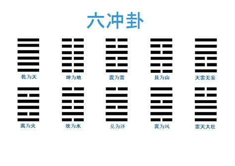 六冲卦|六冲